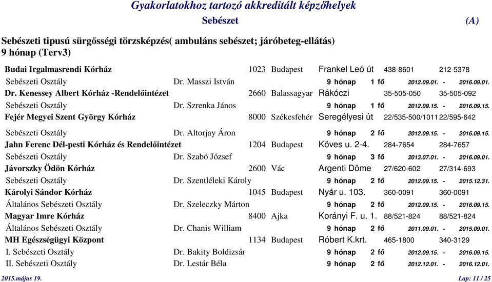 - 2016.09.15. Fejér Megyei Szent György Kórház 8000 Székesfehér Seregélyesi út 22/535-500/1011 22/595-642 i Osztály Dr. Altorjay Áron 9 hónap 2 fő 2012.09.15. - 2016.09.15. Jahn Ferenc Dél-pesti Kórház és Rendelőintézet 1204 Budapest Köves u.