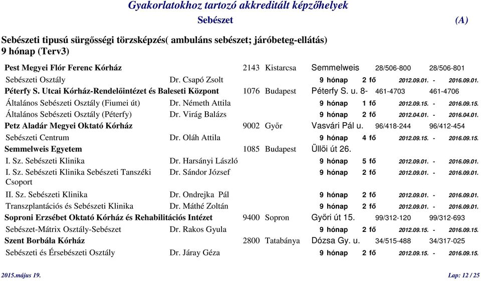 Németh Attila 9 hónap 1 fő 2012.09.15. - 2016.09.15. Általános i Osztály (Péterfy) Dr. Virág Balázs 9 hónap 2 fő 2012.04.01. - 2016.04.01. Petz Aladár Megyei Oktató Kórház 9002 Győr Vasvári Pál u.