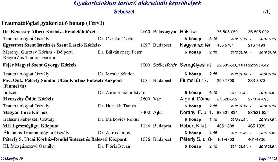 Mester Sándor 6 hónap 2 fő 2012.09.15. - 2016.09.15. Főv. Önk. Péterfy Sándor Utcai Kórház Baleseti Központ 1081 Budapest Fiumei út 17. 299-7700 333-8973 (Fiumei út) Intézeti Dr.