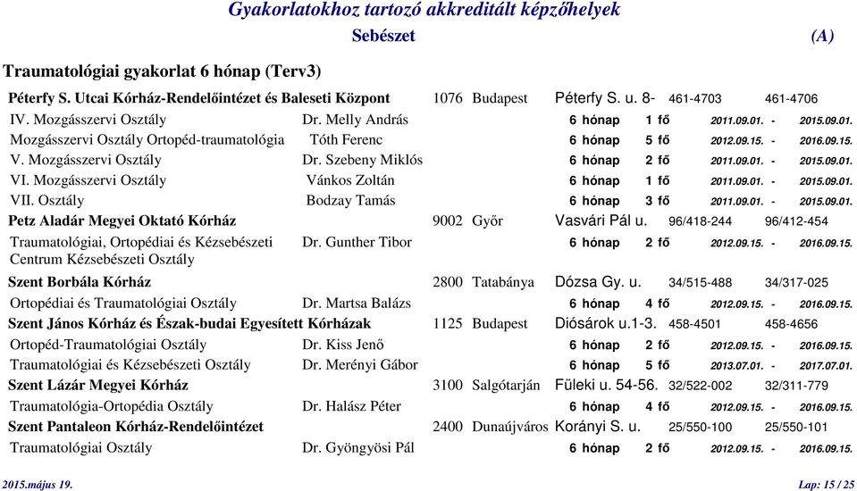 Szebeny Miklós 6 hónap 2 fő 2011.09.01. - 2015.09.01. VI. Mozgásszervi Osztály Vánkos Zoltán 6 hónap 1 fő 2011.09.01. - 2015.09.01. VII. Osztály Bodzay Tamás 6 hónap 3 fő 2011.09.01. - 2015.09.01. Petz Aladár Megyei Oktató Kórház 9002 Győr Vasvári Pál u.