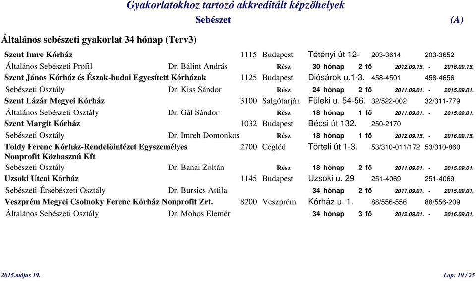 Gál Sándor Rész 18 hónap 1 fő 2011.09.01. - 2015.09.01. Szent Margit Kórház 1032 Budapest Bécsi út 132. 250-2170 i Osztály Dr. Imreh Domonkos Rész 18 hónap 1 fő 2012.09.15. - 2016.09.15. Toldy Ferenc Kórház-Rendelőintézet Egyszemélyes 2700 Cegléd Törteli út 1-3.