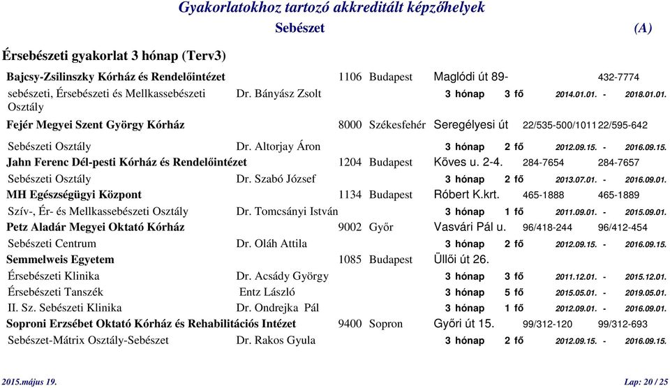 - 2016.09.15. Jahn Ferenc Dél-pesti Kórház és Rendelőintézet 1204 Budapest Köves u. 2-4. 284-7654 284-7657 i Osztály Dr. Szabó József 3 hónap 2 fő 2013.07.01. - 2016.09.01. MH Egészségügyi Központ 1134 Budapest Róbert K.