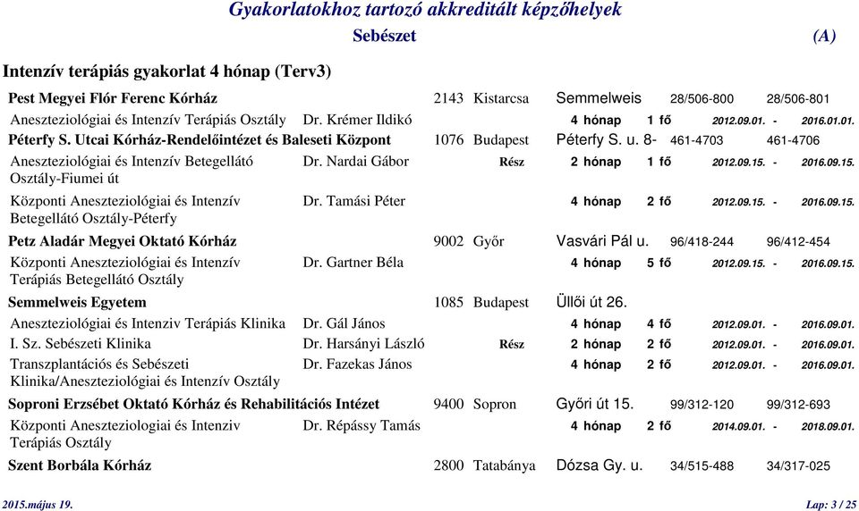 8-461-4703 461-4706 Aneszteziológiai és Intenzív Betegellátó Dr. Nardai Gábor Rész 2 hónap 1 fő 2012.09.15. - 2016.09.15. Osztály-Fiumei út Központi Aneszteziológiai és Intenzív Dr.