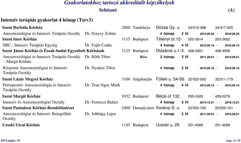 1-3. 458-4501 458-4656 Aneszteziológiai és Intenzív Terápiás Osztály Dr. Rőth Tibor Rész 2 hónap 2 fő 2011.09.01. - 2015.09.01. - Margit Kórház Központi Aneszteziológiai és Intenzív Dr.