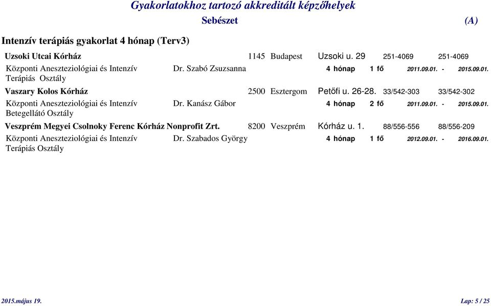 33/542-303 33/542-302 Központi Aneszteziológiai és Intenzív Dr. Kanász Gábor 4 hónap 2 fő 2011