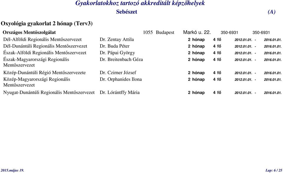 Breitenbach Géza 2 hónap 4 fő 2012.01.01. - 2016.01.01. Mentőszervezet Közép-Dunántúli Régió Mentőszervezete Dr. Czirner József 2 hónap 4 fő 2012.01.01. - 2016.01.01. Közép-Magyarországi Regionális Dr.