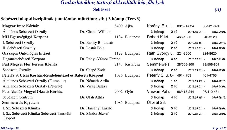 12.01. - 2016.12.01. Országos Onkológiai Intézet 1122 Budapest Ráth György u. 224-8600 224-8620 Daganatsebészeti Központ Dr. Rényi-Vámos Ferenc 3 hónap 4 fő 2013.01.01. - 2017.01.01. Pest Megyei Flór Ferenc Kórház 2143 Kistarcsa Semmelweis 28/506-800 28/506-801 i Osztály Dr.