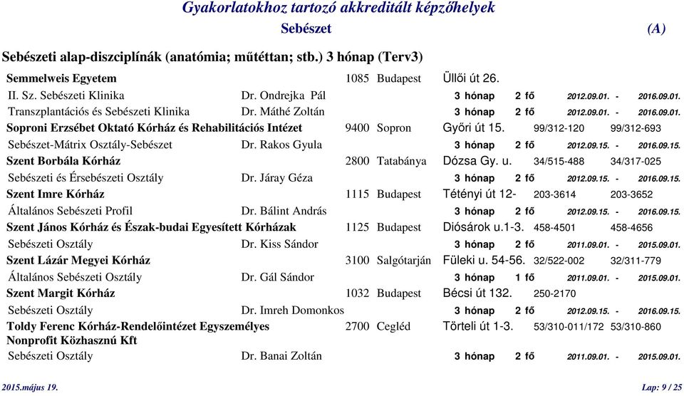 Rakos Gyula 3 hónap 2 fő 2012.09.15. - 2016.09.15. Szent Borbála Kórház 2800 Tatabánya Dózsa Gy. u. 34/515-488 34/317-025 i és Érsebészeti Osztály Dr. Járay Géza 3 hónap 2 fő 2012.09.15. - 2016.09.15. Szent Imre Kórház 1115 Budapest Tétényi út 12-203-3614 203-3652 Általános i Profil Dr.