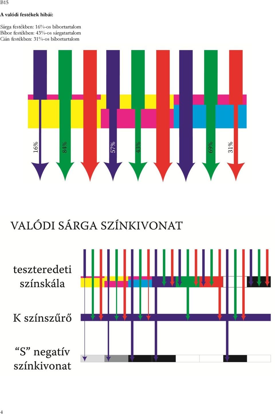 Bíbor festékben: 43%-os