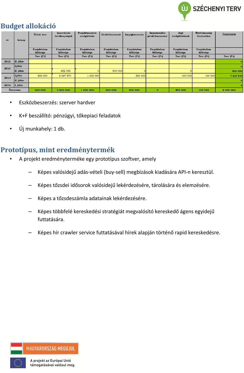 kiadására API-n keresztül. Képes tőzsdei idősorok valósidejű lekérdezésére, tárolására és elemzésére.