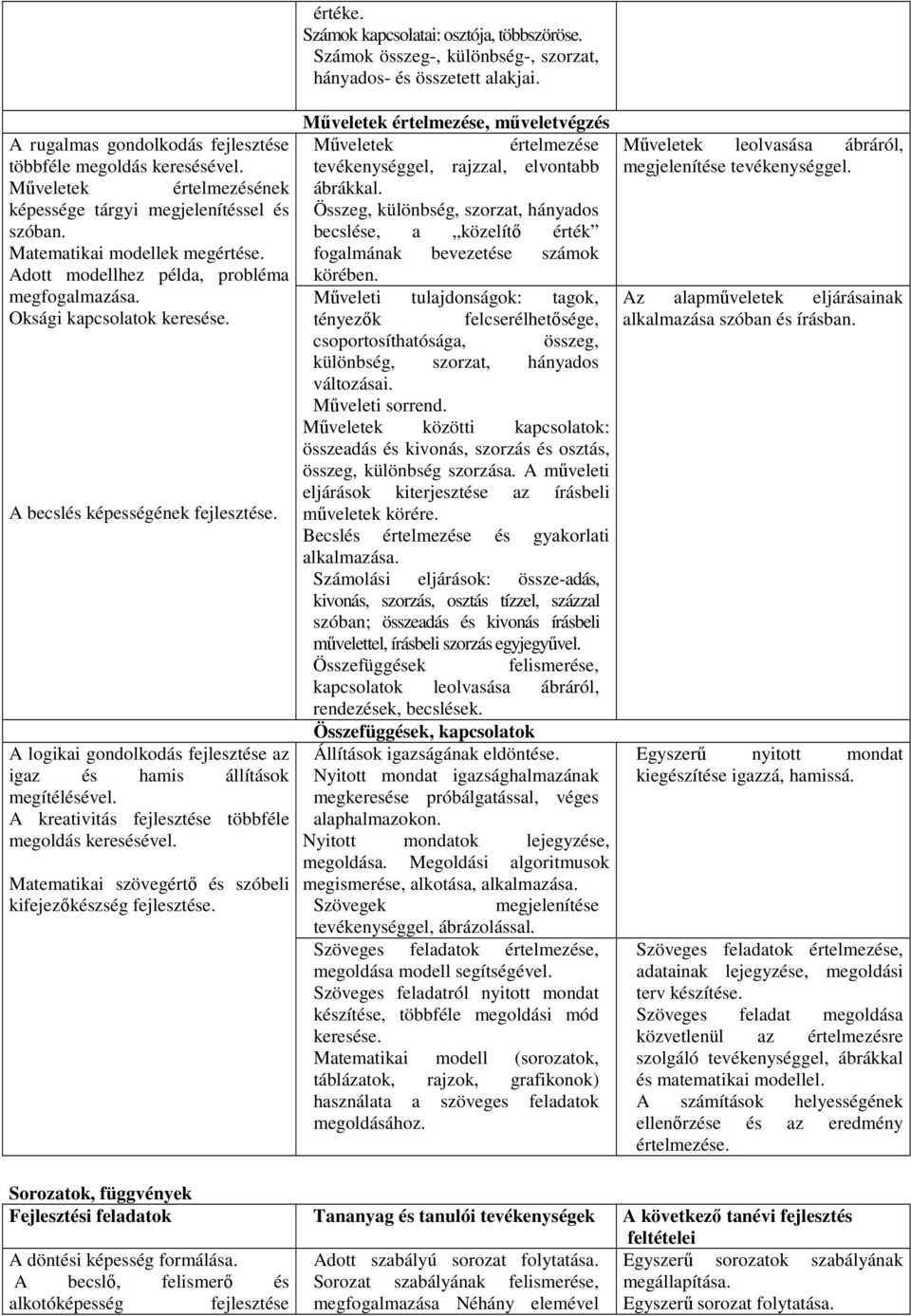 képessége tárgyi megjelenítéssel és Összeg, különbség, szorzat, hányados szóban. becslése, a közelítő érték Matematikai modellek megértése.