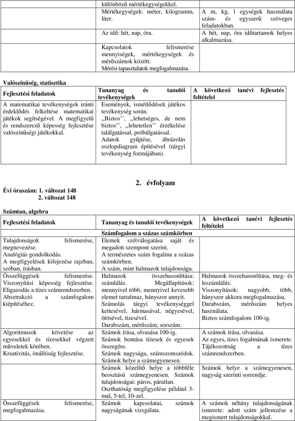 Valószínűség, statisztika Fejlesztési feladatok A matematikai tevékenységek iránti érdeklődés felkeltése matematikai játékok segítségével.