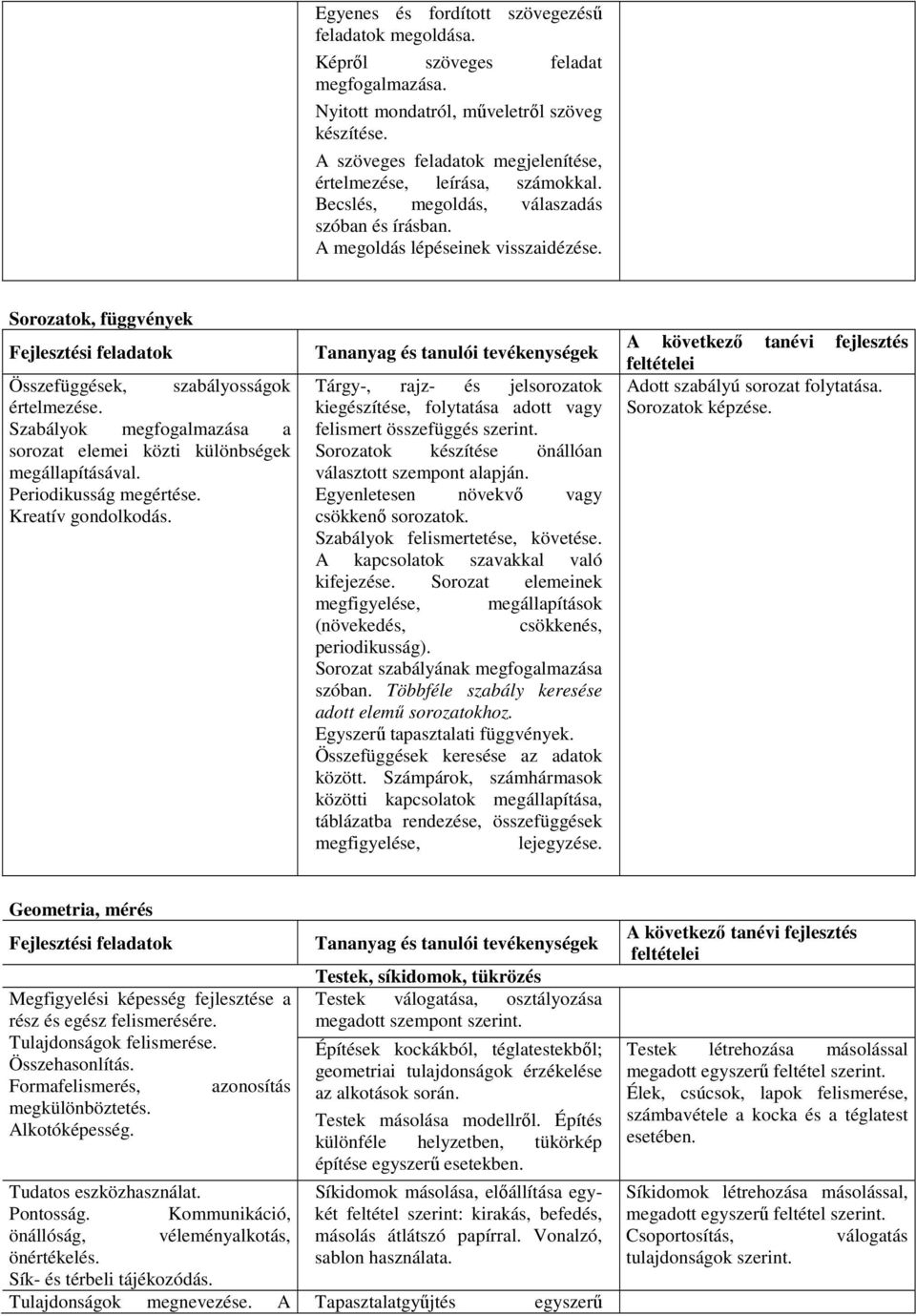 Szabályok megfogalmazása a sorozat elemei közti különbségek megállapításával. Periodikusság megértése. Kreatív gondolkodás.