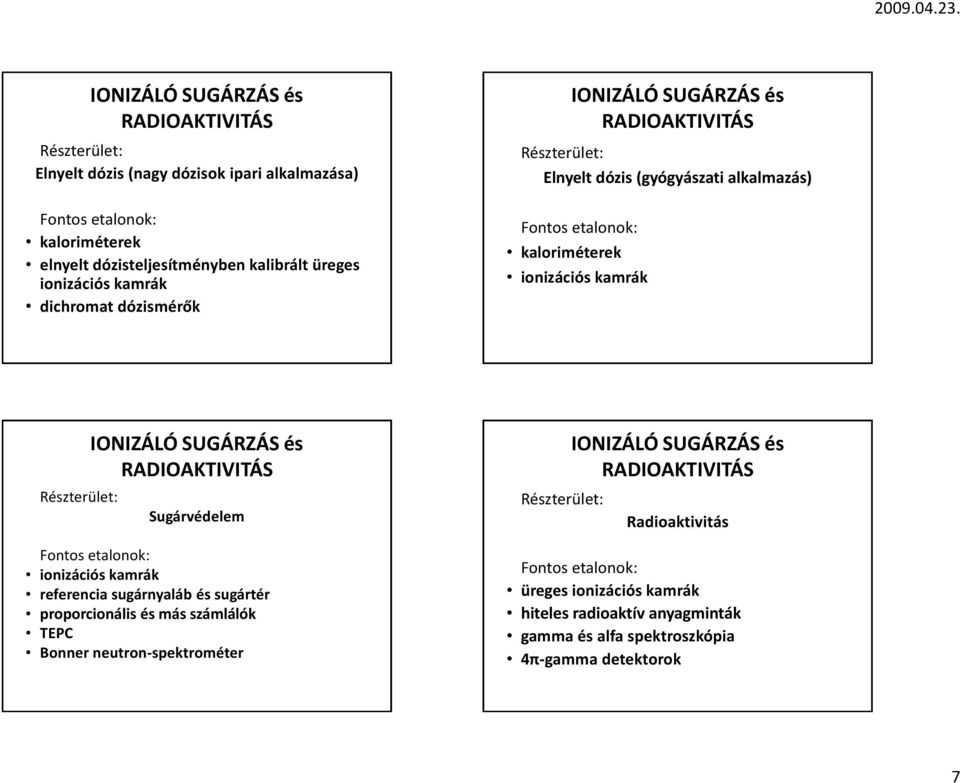 SUGÁRZÁS és RADIOAKTIVITÁS Sugárvédelem ionizációs kamrák referencia sugárnyaláb és sugártér proporcionális és más számlálók TEPC Bonner