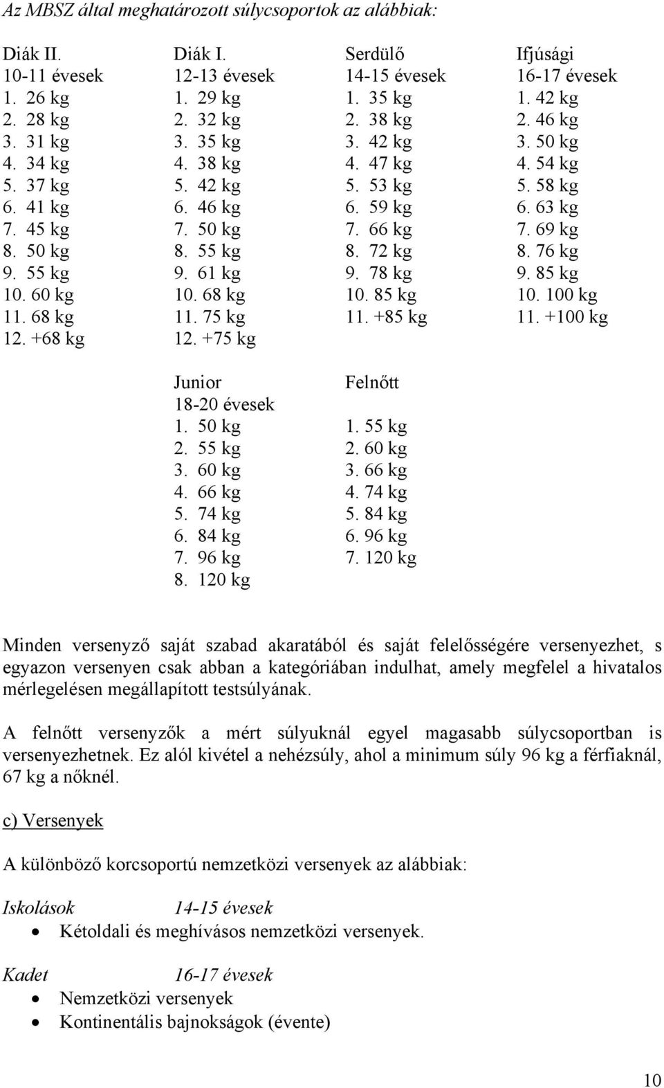 50 kg 8. 55 kg 8. 72 kg 8. 76 kg 9. 55 kg 9. 61 kg 9. 78 kg 9. 85 kg 10. 60 kg 10. 68 kg 10. 85 kg 10. 100 kg 11. 68 kg 11. 75 kg 11. +85 kg 11. +100 kg 12. +68 kg 12.