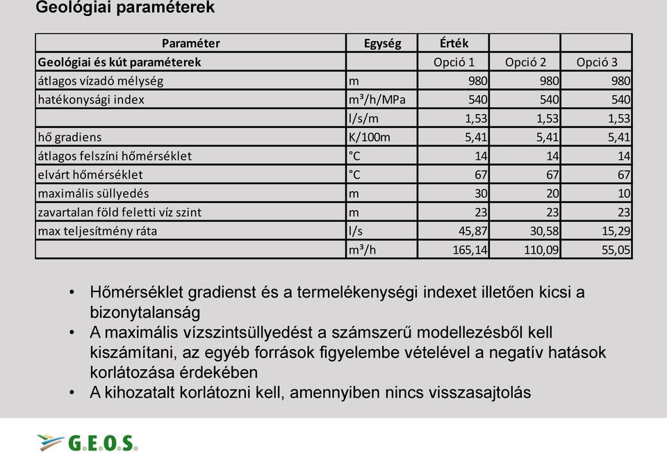 23 23 max teljesítmény ráta l/s 45,87 30,58 15,29 m³/h 165,14 110,09 55,05 Hőmérséklet gradienst és a termelékenységi indexet illetően kicsi a bizonytalanság A maximális