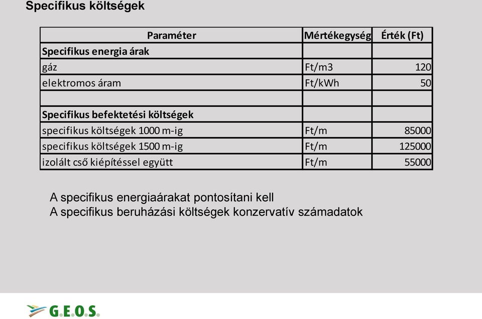 85000 specifikus költségek 1500 m-ig Ft/m 125000 izolált cső kiépítéssel együtt Ft/m 55000 A