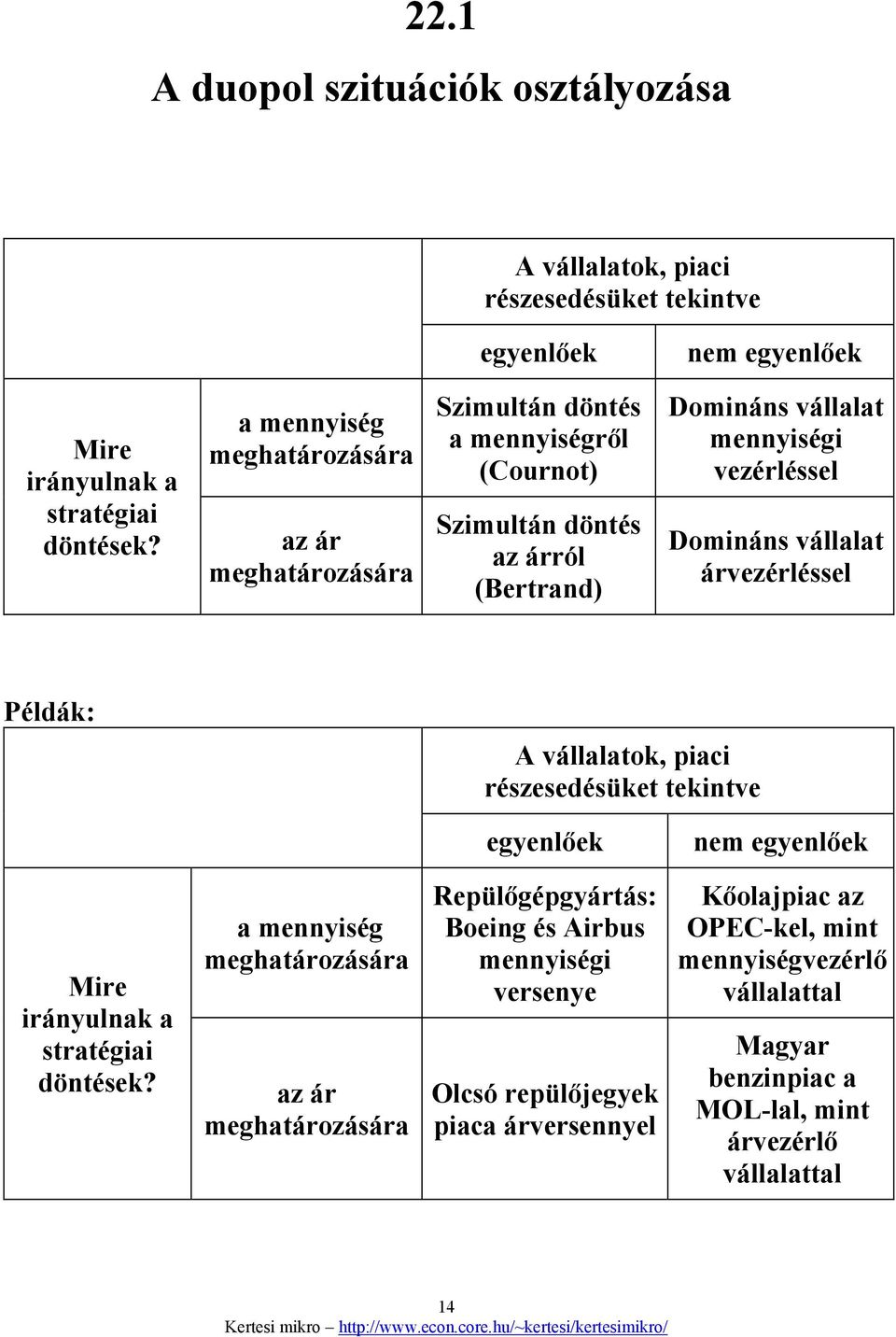 vállalat árvzérléssl Példák: A vállalatok, piaci részsdésükt tkintv gynlők nm gynlők Mir irányulnak a stratégiai döntésk?