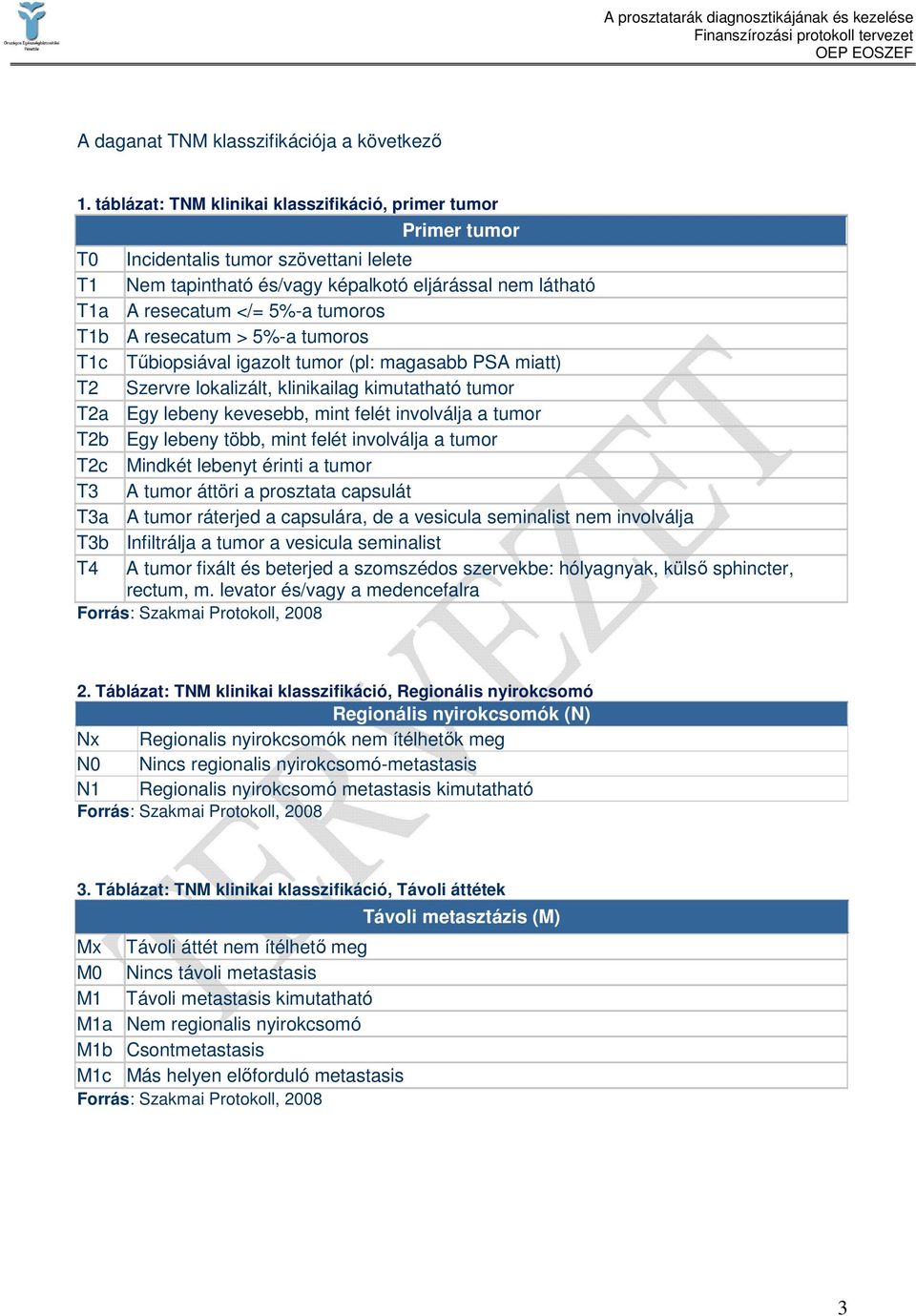 T1b A resecatum > 5%-a tumoros T1c Tőbiopsiával igazolt tumor (pl: magasabb PSA miatt) T2 Szervre lokalizált, klinikailag kimutatható tumor T2a Egy lebeny kevesebb, mint felét involválja a tumor T2b