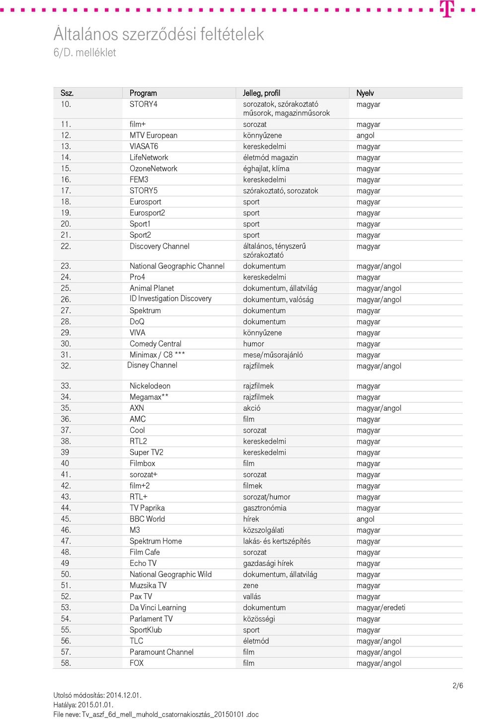 Discovery Channel általános, tényszerű szórakoztató 23. National Geographic Channel dokumentum /angol 24. Pro4 kereskedelmi 25. Animal Planet dokumentum, állatvilág /angol 26.