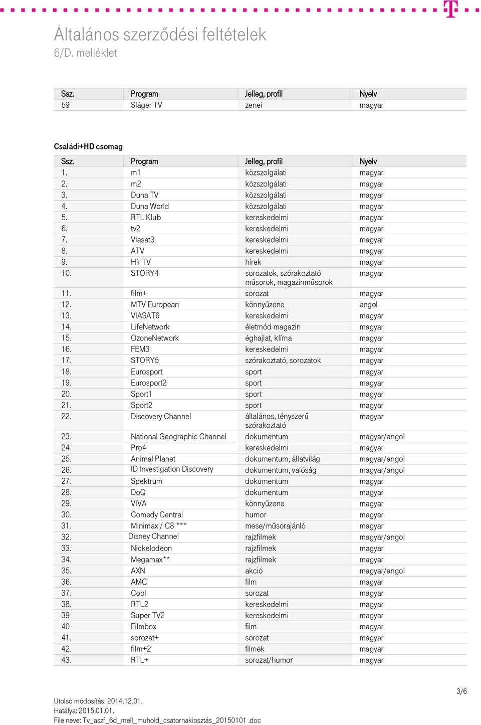 LifeNetwork életmód magazin 15. OzoneNetwork éghajlat, klíma 16. FEM3 kereskedelmi 17. STORY5 szórakoztató, sorozatok 18. Eurosport sport 19. Eurosport2 sport 20. Sport1 sport 21. Sport2 sport 22.