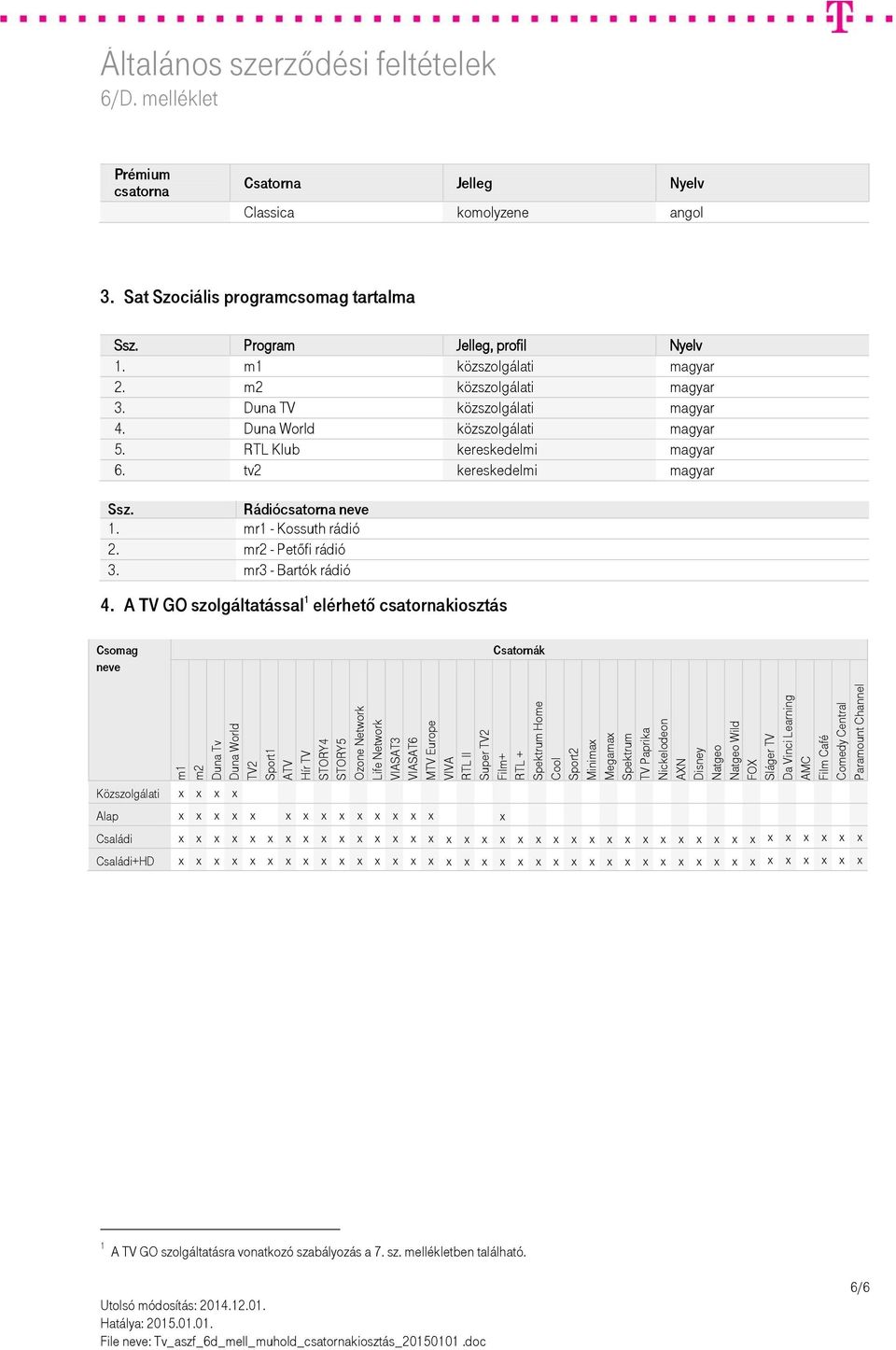 Nyelv Classica komolyzene angol 3. Sat Szociális programcsomag tartalma 1. m1 közszolgálati 2. m2 közszolgálati 3. Duna TV közszolgálati 4. Duna World közszolgálati 5. RTL Klub kereskedelmi 6.