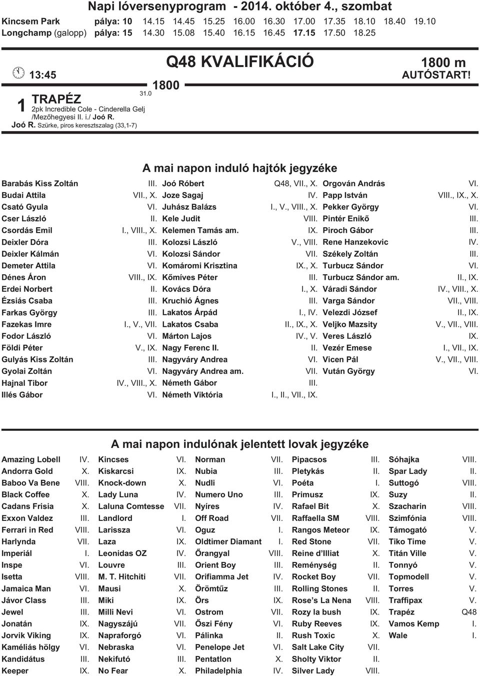 0 Q48 KVALIFIKÁCIÓ 1800 m A mai napon induló hajtók jegyzéke Barabás Kiss Zoltán Joó Róbert Q48, VII., X. Orgován András Budai Attila VII., X. Joze Sagaj IV. Papp István V, IX., X. Csató Gyula Juhász Balázs I.