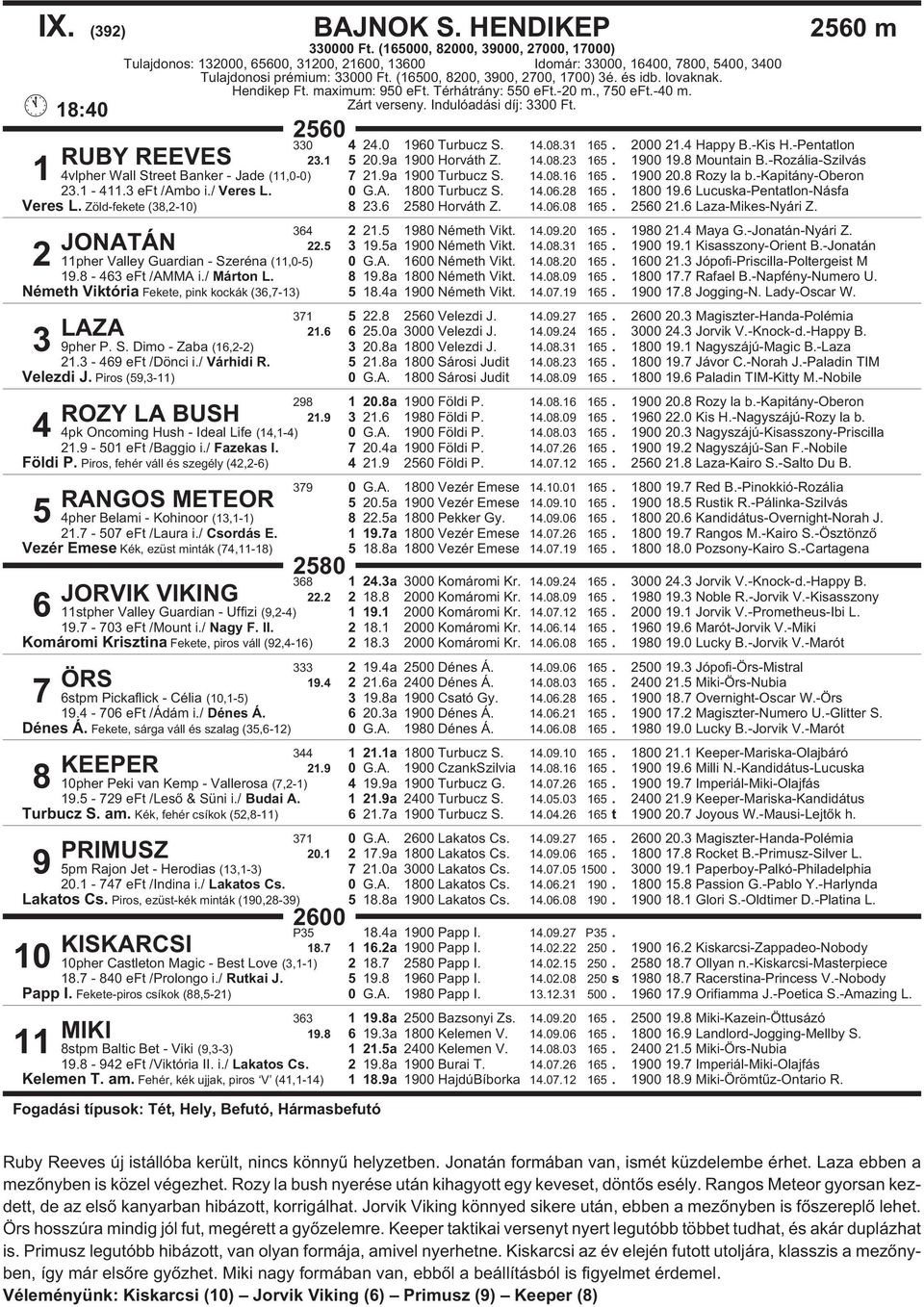 8 Mountain B.-Rozália-Szilvás 1 4vlpher Wall Street Banker - Jade (11,0-0) 7 21.9a 1900 Turbucz S. 14.08.16 165. 1900 20.8 Rozy la b.-kapitány-oberon 23.1-411.3 eft /Ambo i./ Veres L. 0 G.A. 1800 Turbucz S.