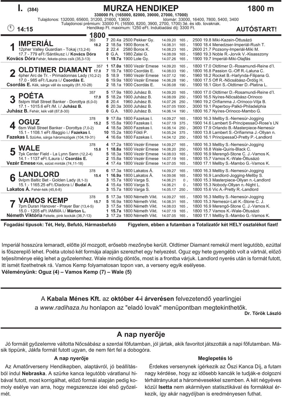 4 2580 Boros K. 14.08.23 165. 2600 21.7 Pozsony-Imperiál-Miki M. 17.7-779 eft /Sántikusz i./ Kovács Dóra 0 G.A. 1980 Zalai G. 14.08.09 165. 1980 19.3 Noble R.-Jorvik V.