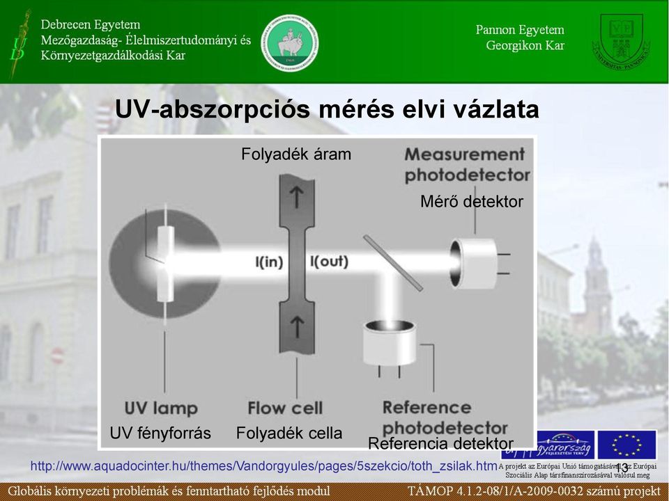 Referencia detektor http://www.aquadocinter.