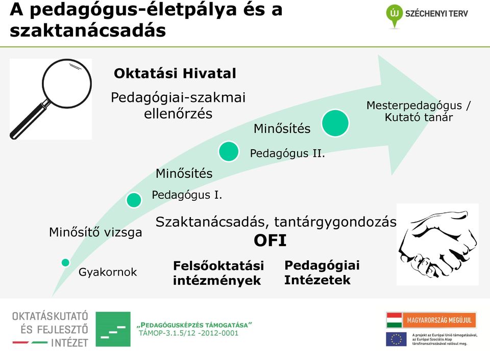 Minősítés Pedagógus II.