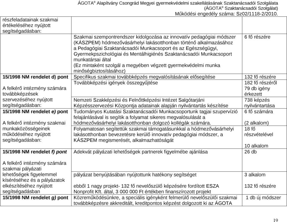 Szakmai szempontrendszer kidolgozása az innovatív pedagógiai módszer (KÁSZPEM) hódmezővásárhelyi lakásotthonban történő alkalmazásához a Pedagógiai Szaktanácsadói Munkacsoport és az Egészségügyi,