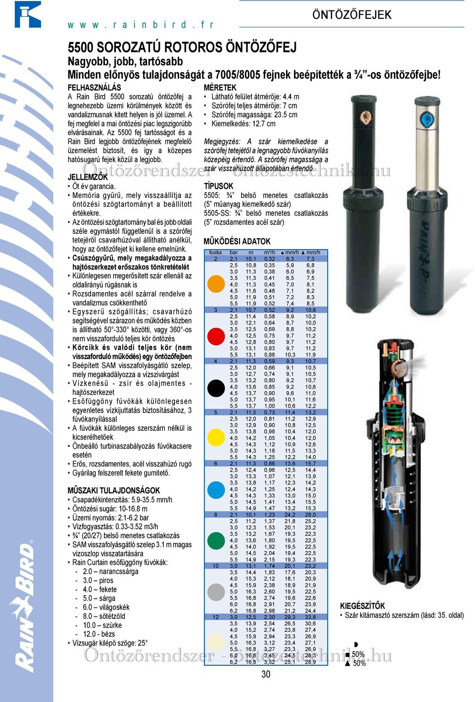 Öntözőrendszer - öntözéstechnika.hu Öntözőrendszer - öntözéstechnika.hu  SZÓRÓFEJEK - PDF Ingyenes letöltés