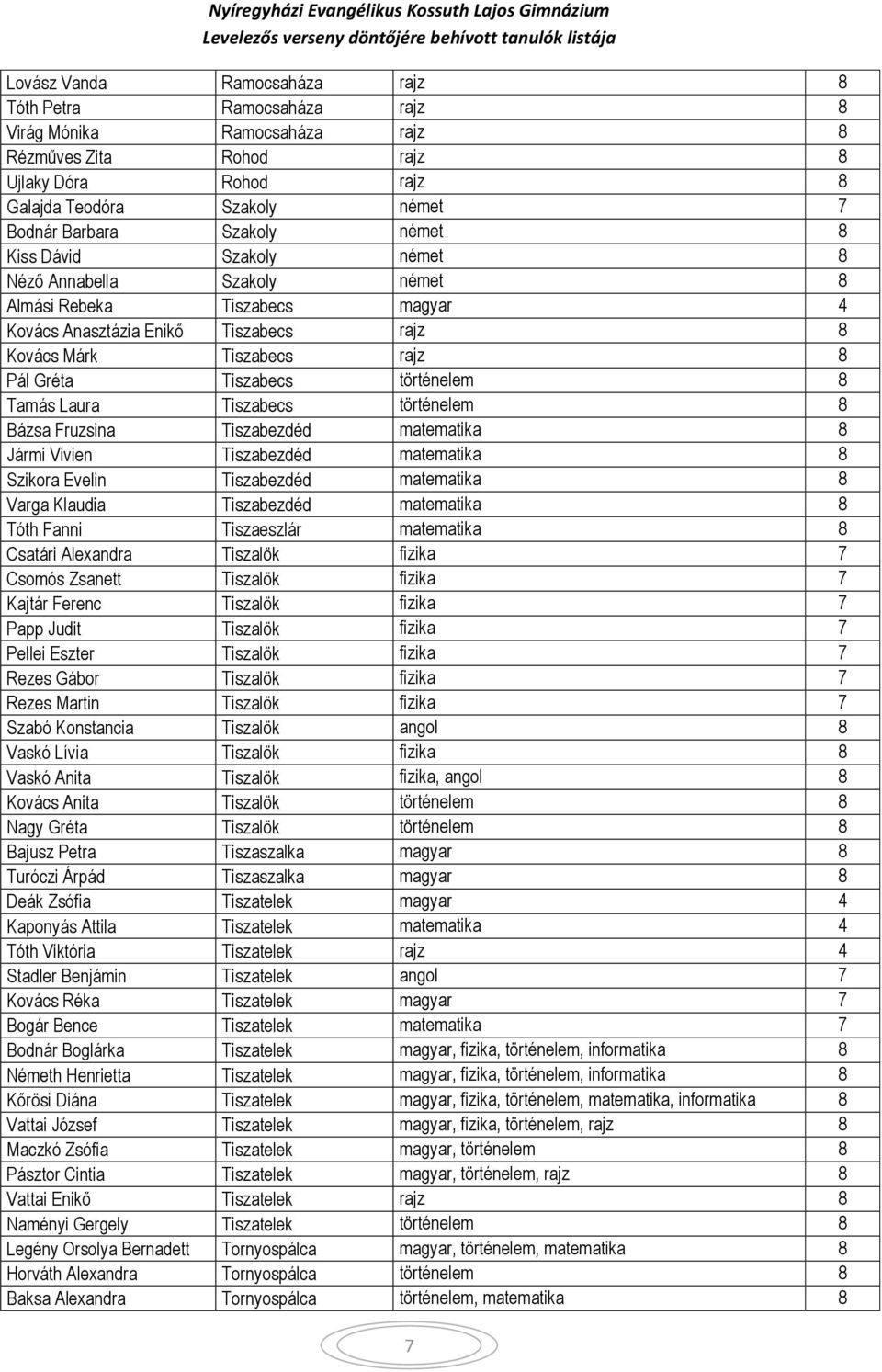történelem 8 Tamás Laura Tiszabecs történelem 8 Bázsa Fruzsina Tiszabezdéd matematika 8 Jármi Vivien Tiszabezdéd matematika 8 Szikora Evelin Tiszabezdéd matematika 8 Varga Klaudia Tiszabezdéd