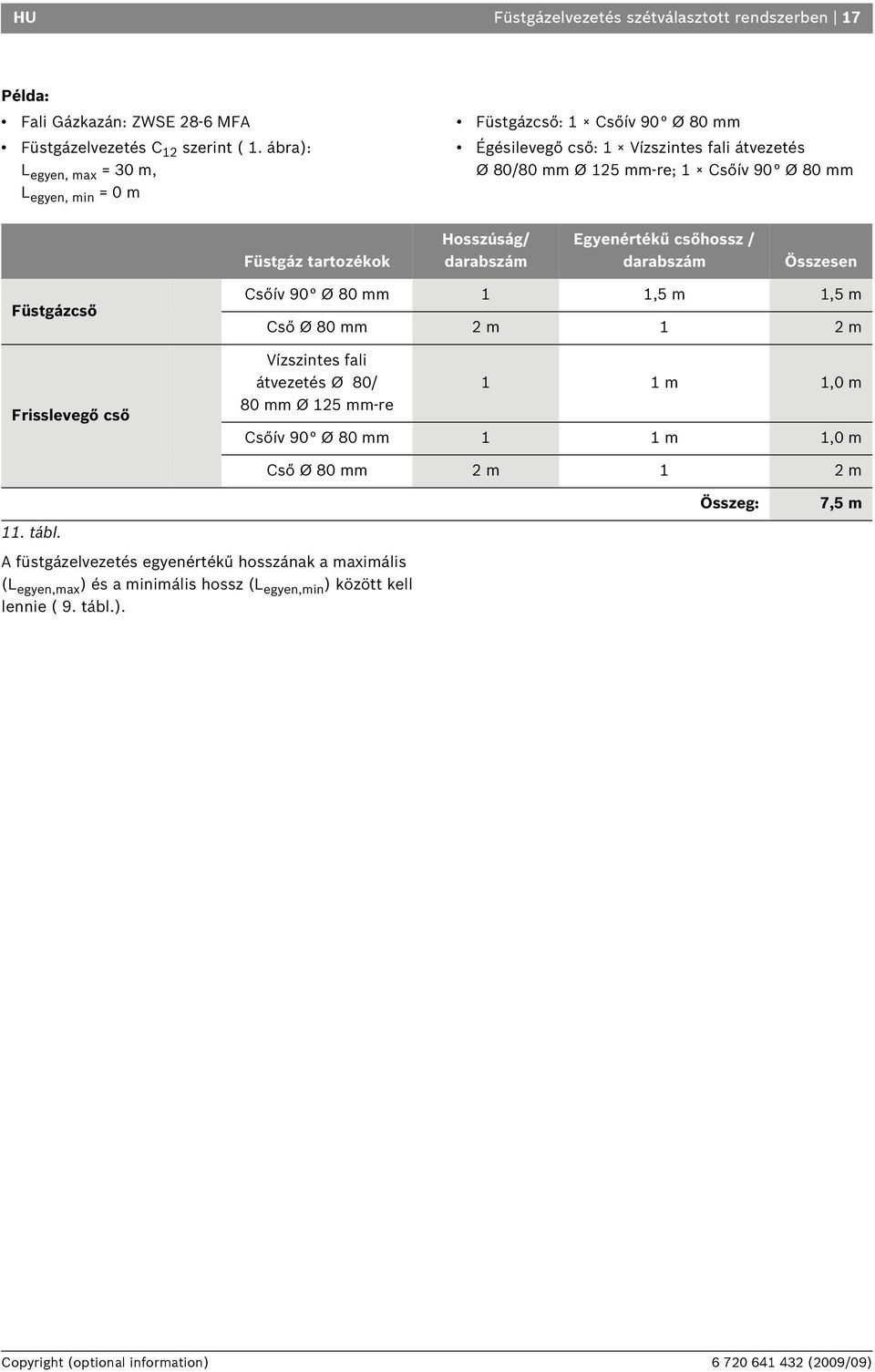 tartozékok Hosszúság/ darabszám Egyenértékű csőhossz / darabszám Összesen Füstgázcső Frisslevegő cső Csőív 90 Ø 80 mm,5 m,5 m Cső Ø 80 mm 2m 2m Vízszintes fali átvezetés