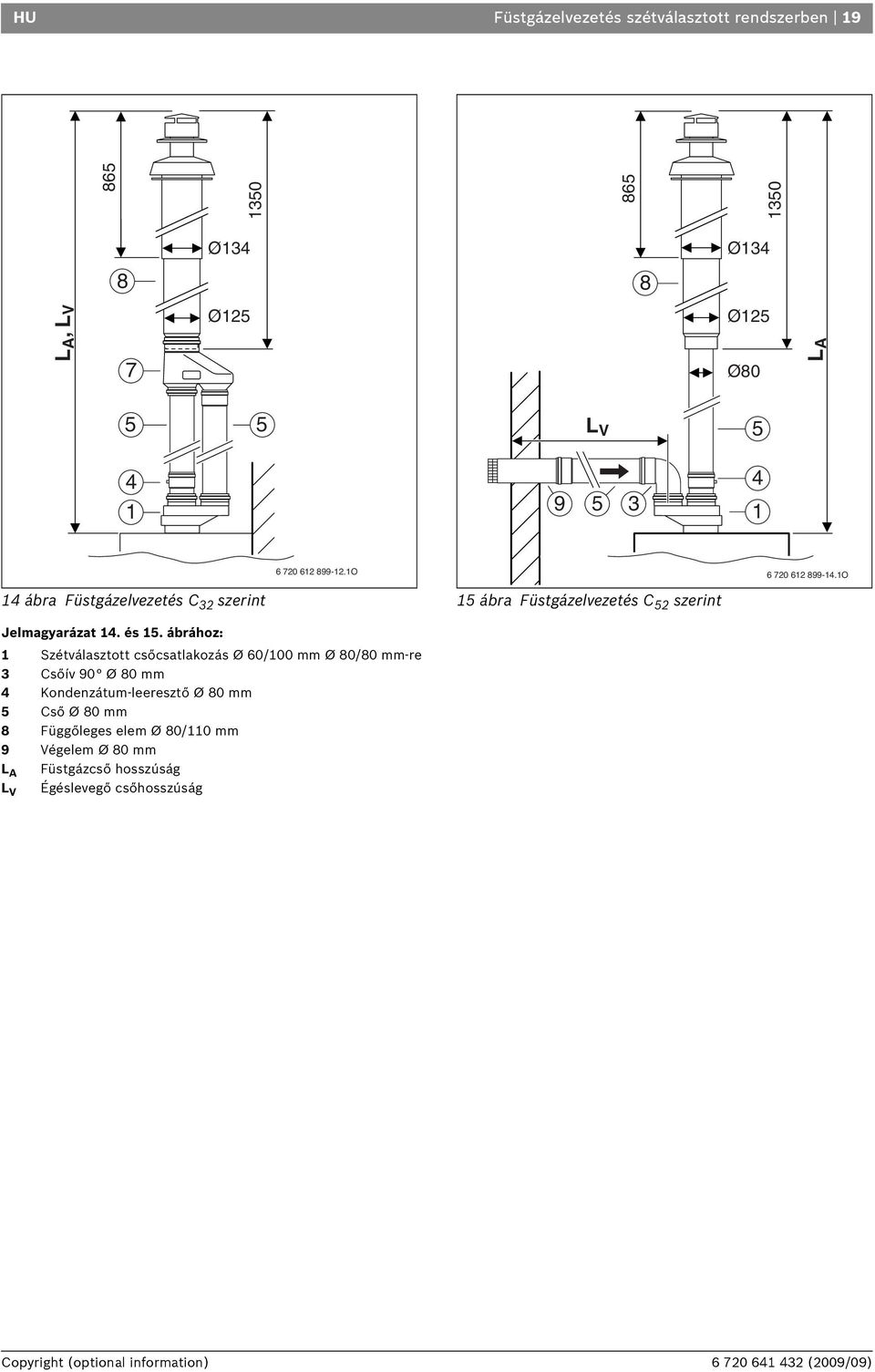O 4 ábra Füstgázelvezetés C 32 szerint 5 ábra Füstgázelvezetés C 52 szerint Jelmagyarázat 4. és 5.