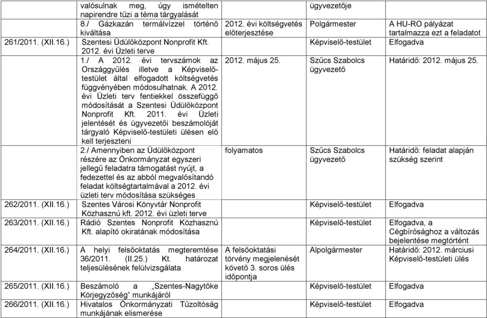 2011. évi Üzleti jelentését és ügyvezetői beszámolóját tárgyaló i ülésen elő kell terjeszteni 2.