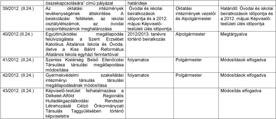 ) Együttműködési megállapodás felülvizsgálata a Szent Erzsébet Katolikus Általános Iskola és Óvoda, illetve a Kiss Bálint Református Általános Iskola egyházi fenntartóival 41/2012. (II.24.