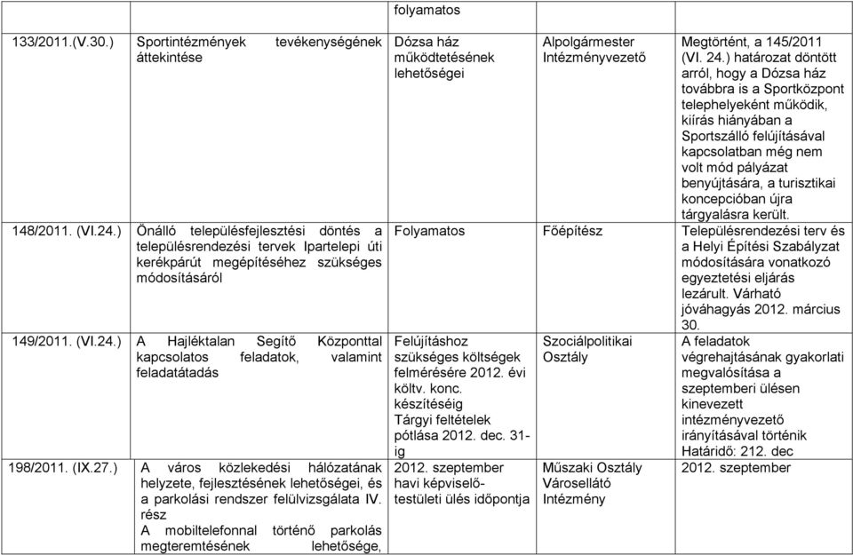 ) A Hajléktalan Segítő Központtal kapcsolatos feladatok, valamint feladatátadás 198/2011. (IX.27.