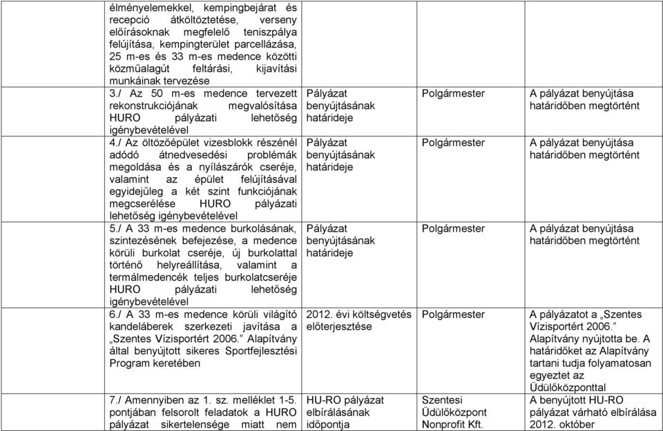 / Az öltözőépület vizesblokk részénél adódó átnedvesedési problémák megoldása és a nyílászárók cseréje, valamint az épület felújításával egyidejűleg a két szint funkciójának megcserélése HURO