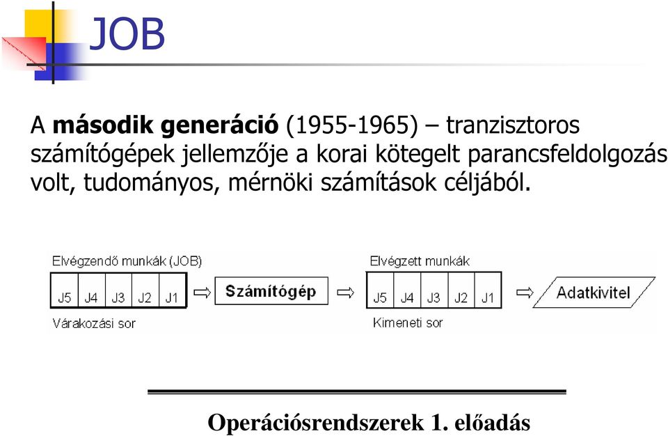 a korai kötegelt parancsfeldolgozás