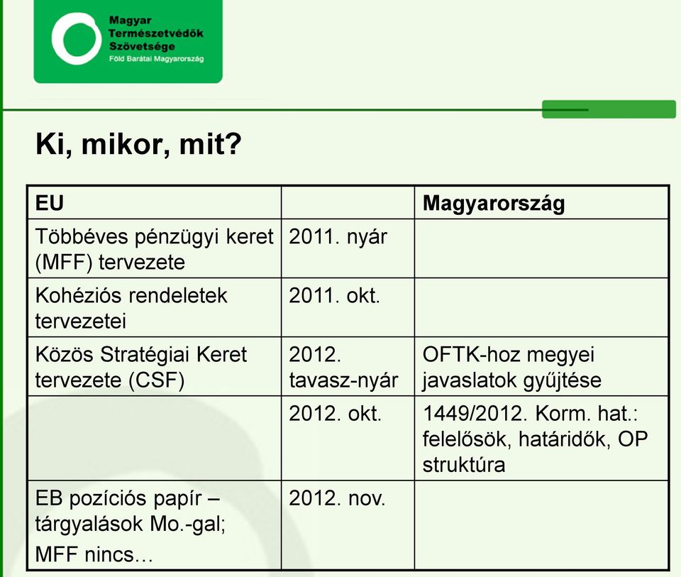 Stratégiai Keret tervezete (CSF) EB pozíciós papír tárgyalások Mo.-gal; MFF nincs 2011.