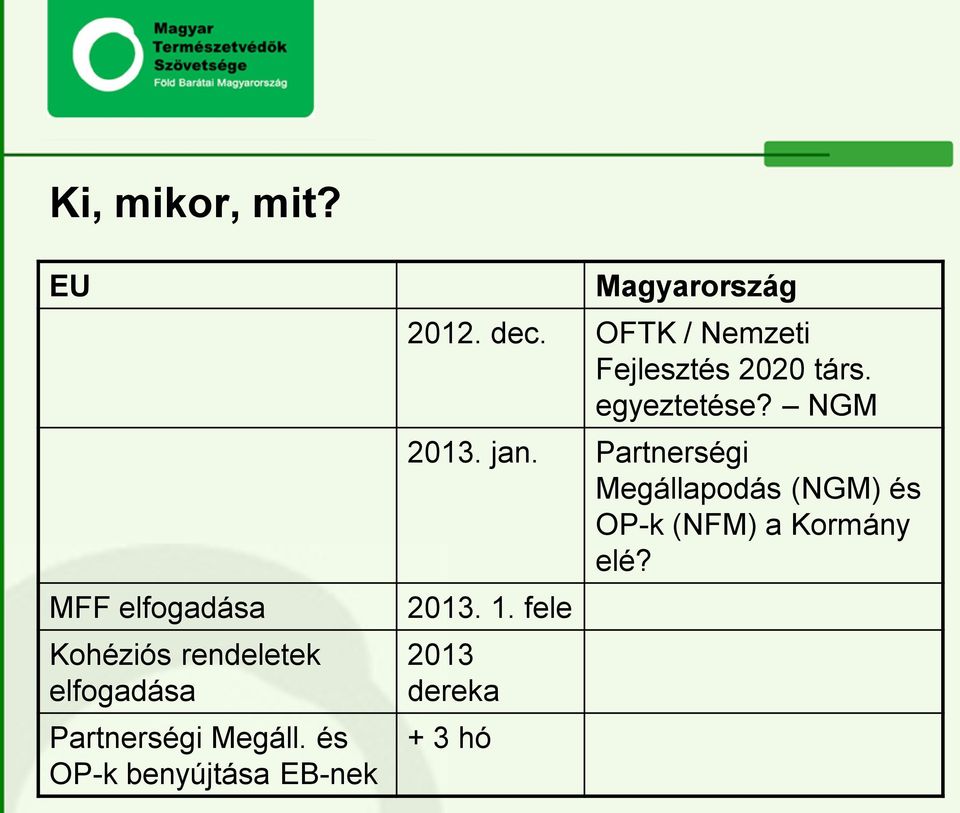 és OP-k benyújtása EB-nek Magyarország 2012. dec.