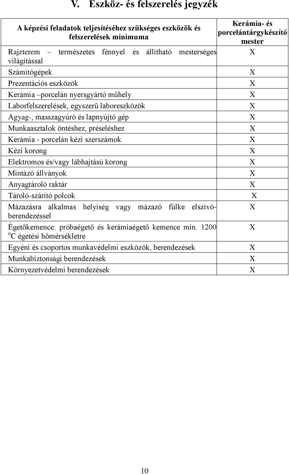 szerszámok Kézi korong Elektromos és/vagy lábhajtású korong Mintázó állványok Anyagtároló raktár Tároló-szárító polcok Mázazásra alkalmas helyiség vagy mázazó fülke elszívóberendezéssel Égetőkemence: