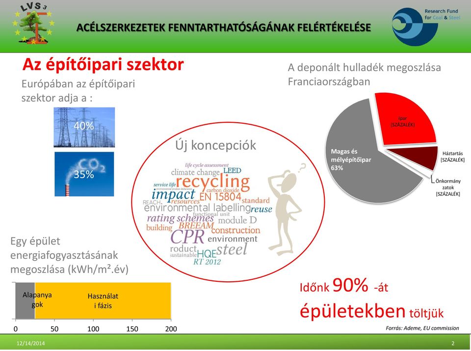 [SZÁZALÉK] Önkormány zatok [SZÁZALÉK] Egy épület energiafogyasztásának megoszlása (kwh/m².