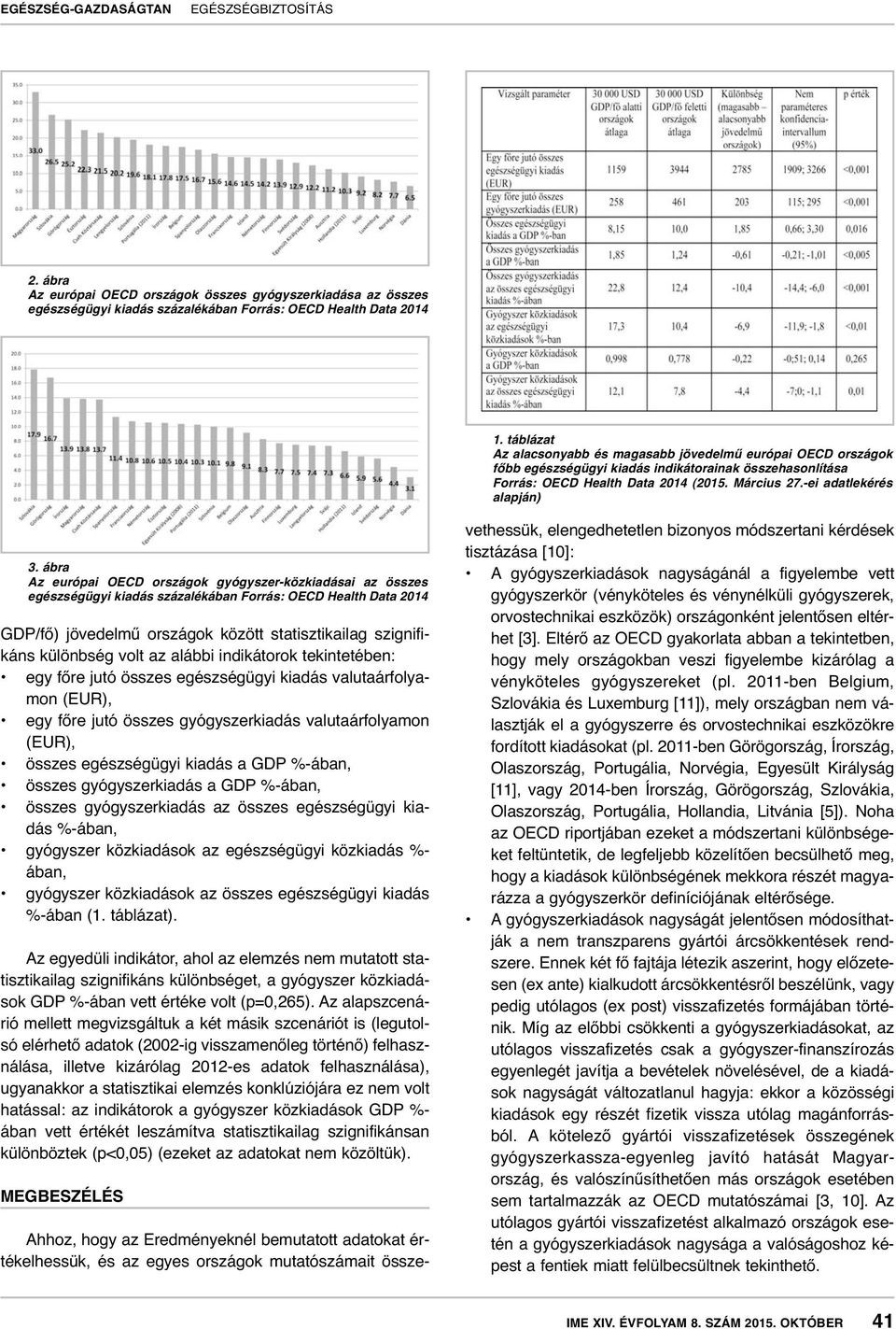 ábra Az európai OECD országok gyógyszer-közkiadásai az összes egészségügyi kiadás százalékában Forrás: OECD Health Data 2014 GDP/fő) jövedelmű országok között statisztikailag szignifikáns különbség