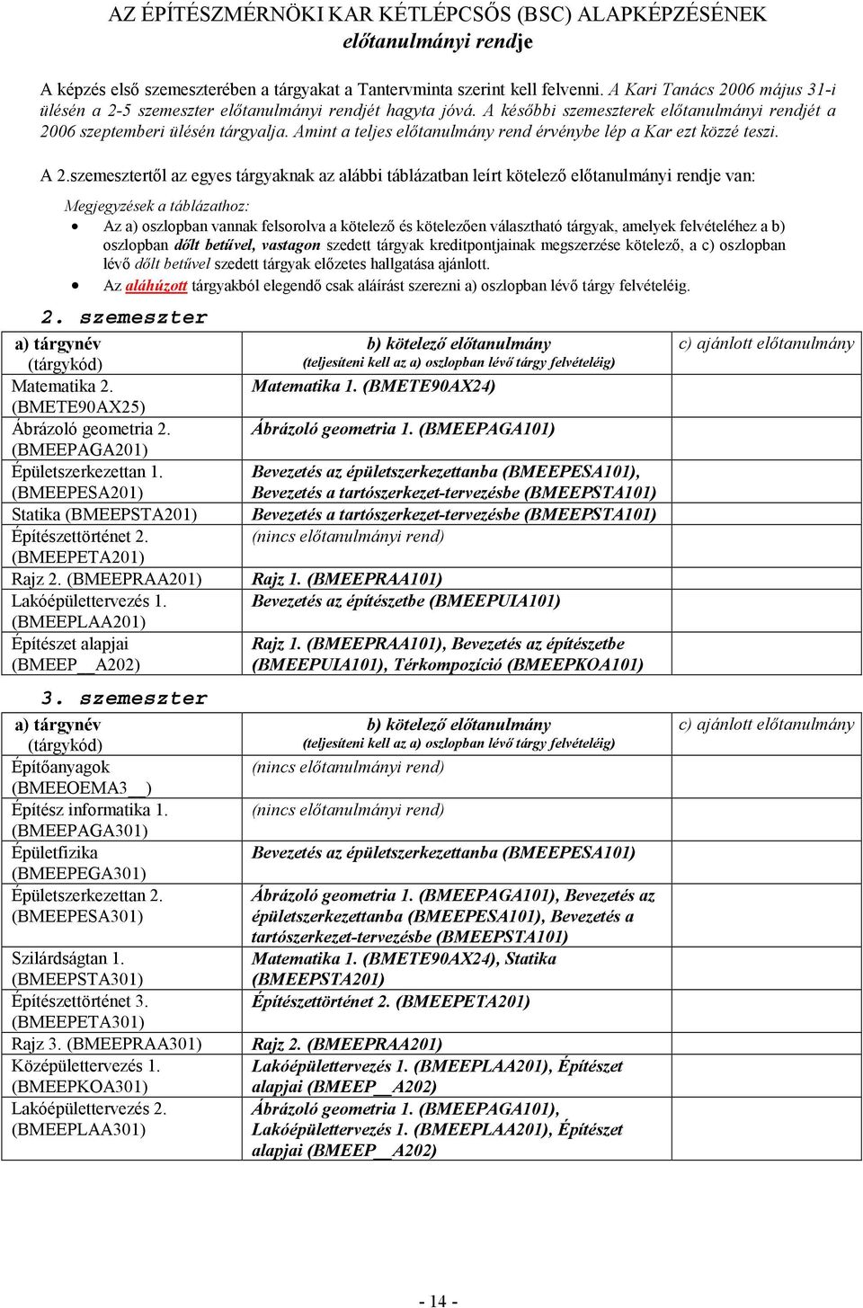 Amint a teljes előtanulmány rend érvénybe lép a Kar ezt közzé teszi. A 2.