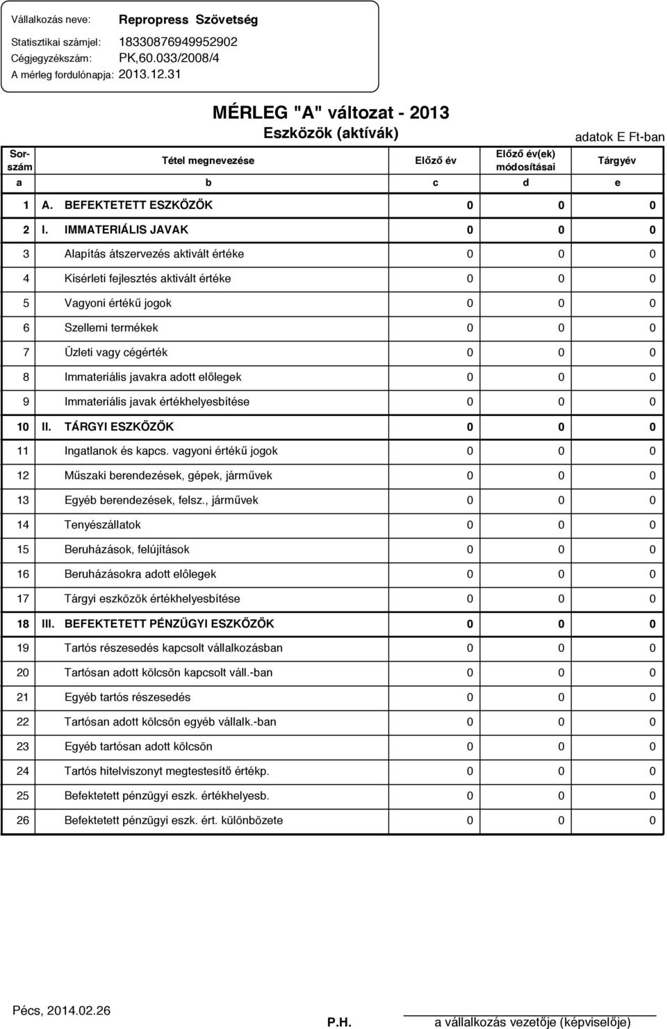 IMMATERIÁLIS JAVAK 3 Alapítás átszervezés aktivált értéke 4 Kísérleti fejlesztés aktivált értéke 5 Vagyoni értékű jogok 6 Szellemi termékek 7 Üzleti vagy cégérték 8 Immateriális javakra adott