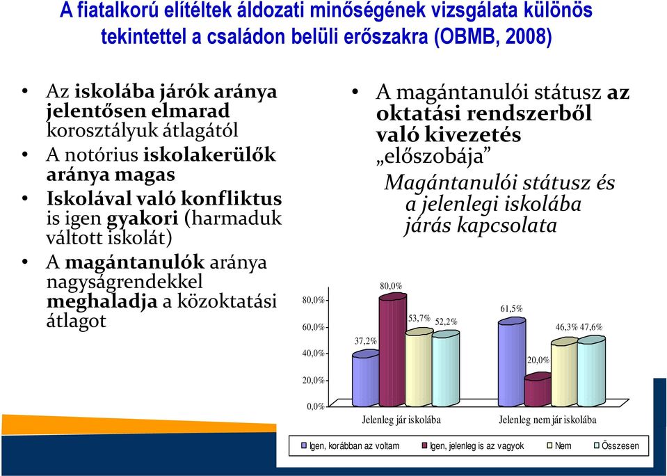 meghaladjaa közoktatási átlagot 80,0% 60,0% 40,0% 20,0% A magántanulói státusz az oktatási rendszerből való kivezetés előszobája Magántanulói státusz és a jelenlegi