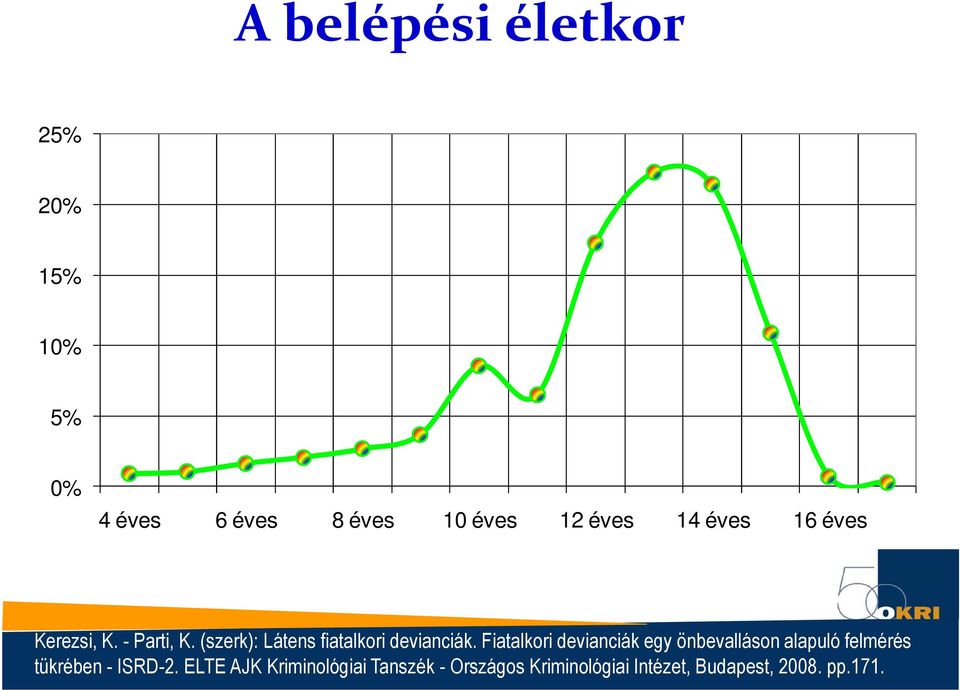 Fiatalkori devianciák egy önbevalláson alapuló felmérés tükrében - ISRD-2.